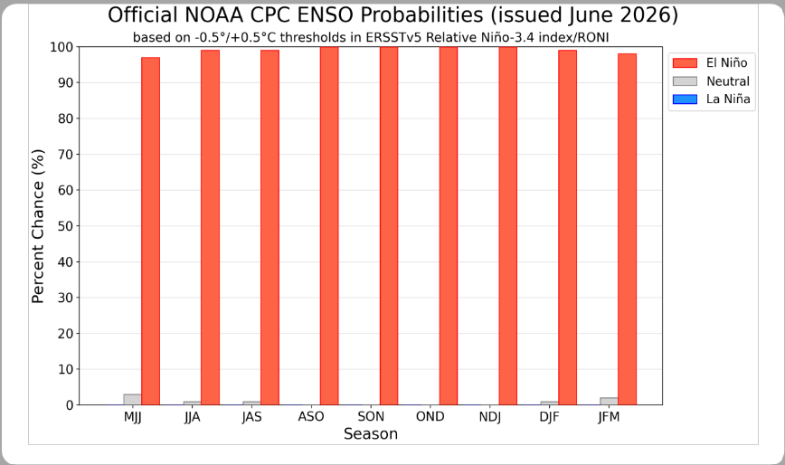 enso_june.png