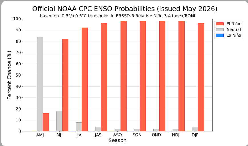 enso_may.png